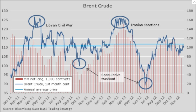 crude oil"s 2013 outlook: brent"s boxed-in price