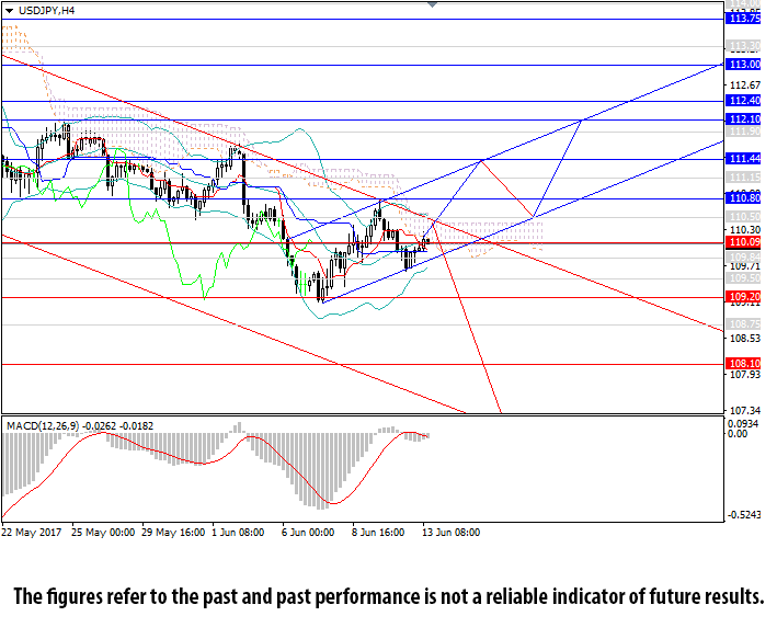 Usd Jpy Fomc Decision May Considerably Inluence The Dynamics