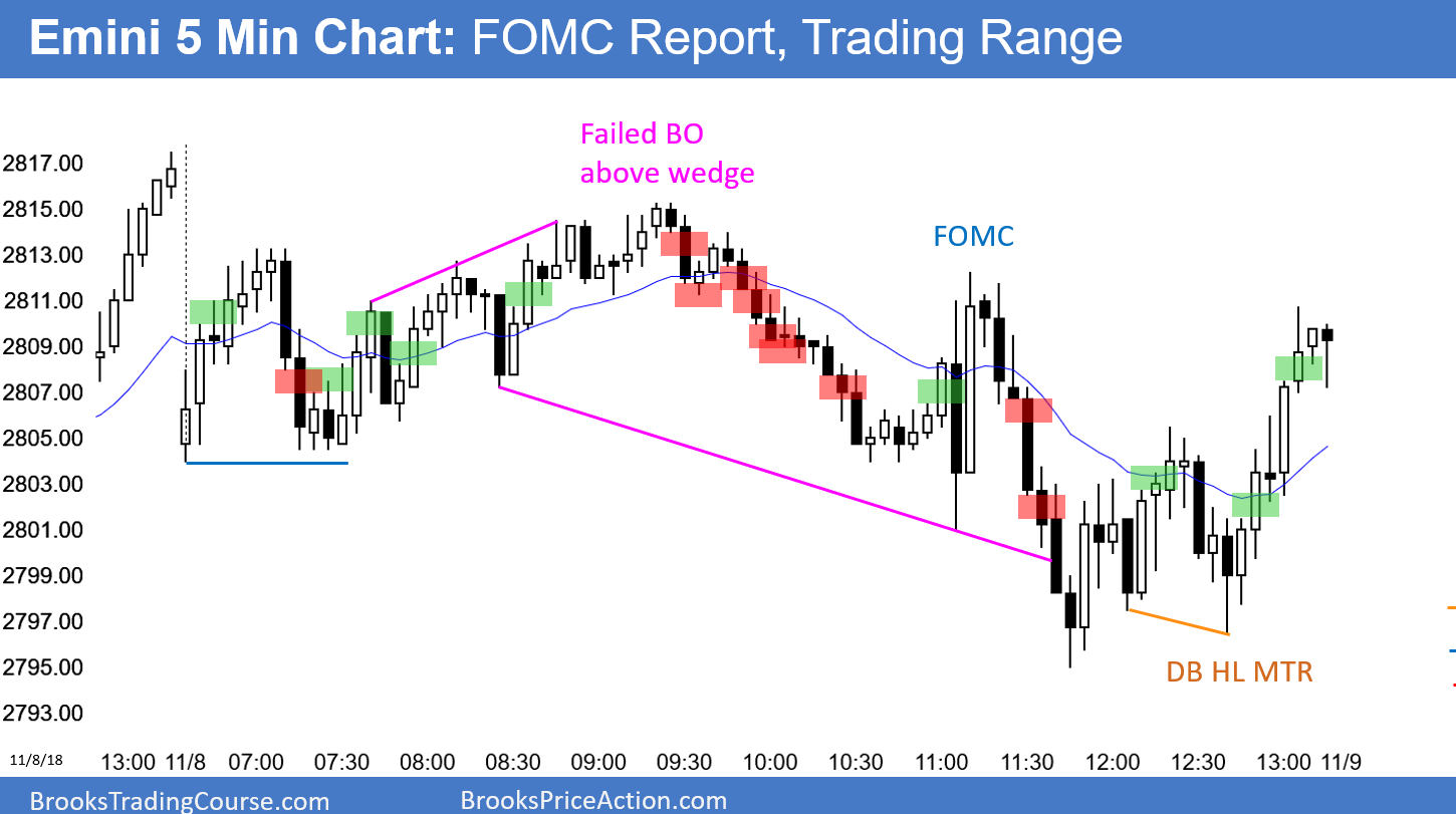 Emini Inside Bar After Buy Climax Investing