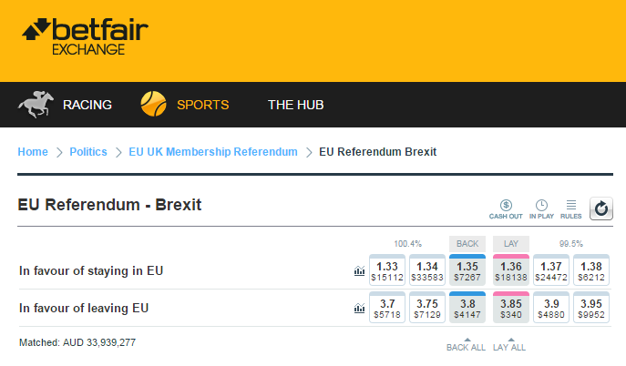 Lay Betfair Favourites Software Execute Immediate