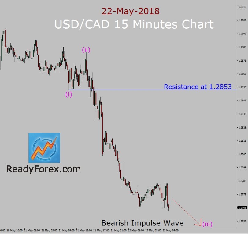 Usd Cad Elliott Wave Forecast Th May Investing