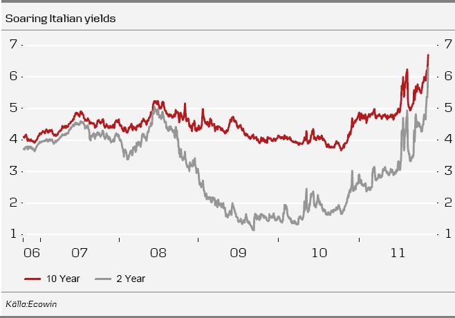 Soaring Italian yields