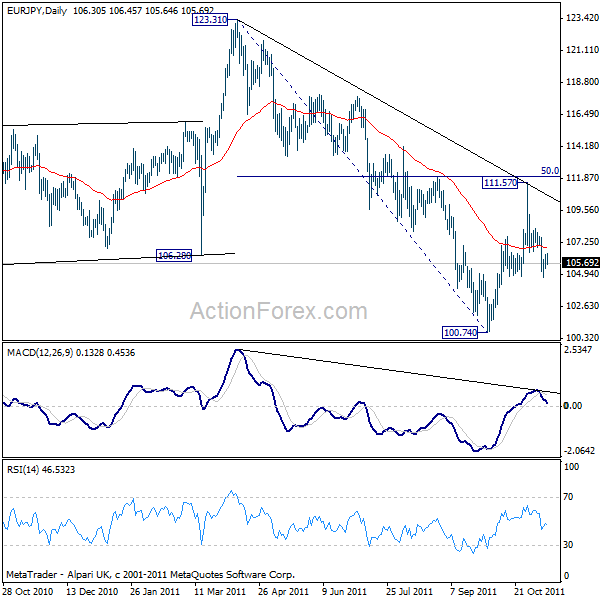 eurjpy2