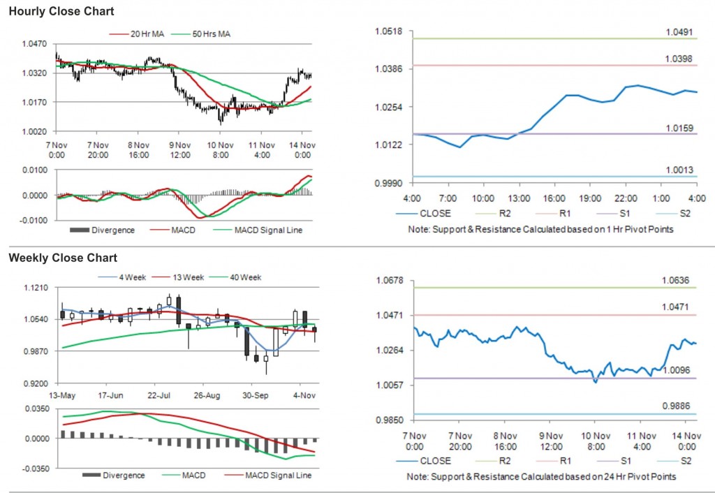 AUD-USD9-1024x706