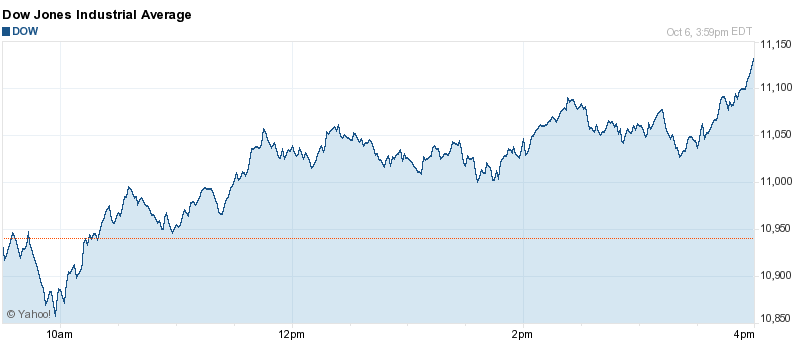 oct-7-dow