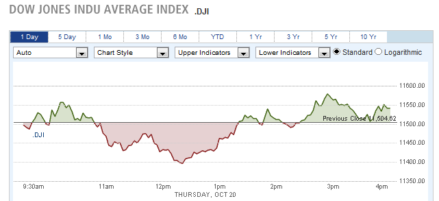 oct-21-dow