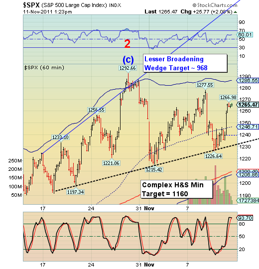 spx spx
