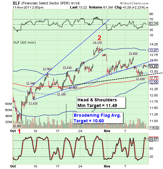 XLF XLF