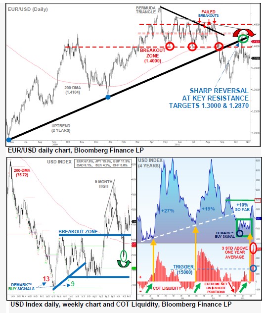 EURUSD_14-11-2011