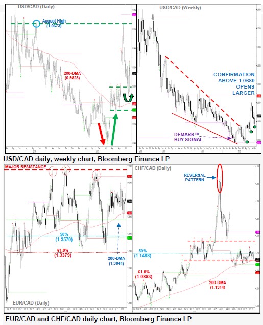 USDCAD_14-11-2011