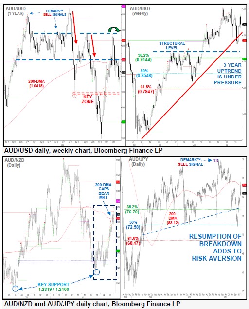 AUDUSD_14-11-2011