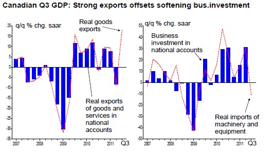 Canadian Q3 GDP