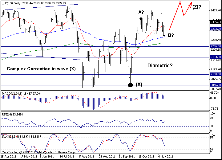 Nasdaq 100: