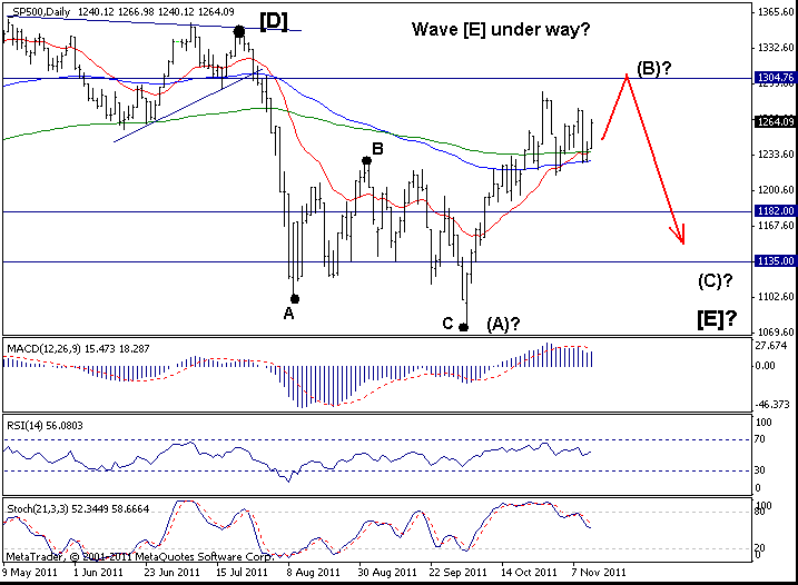 S&P500: