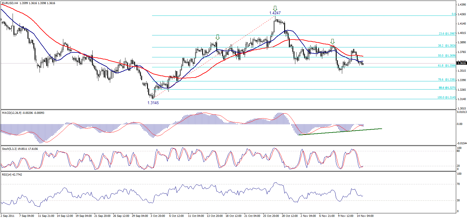 Анализ 15