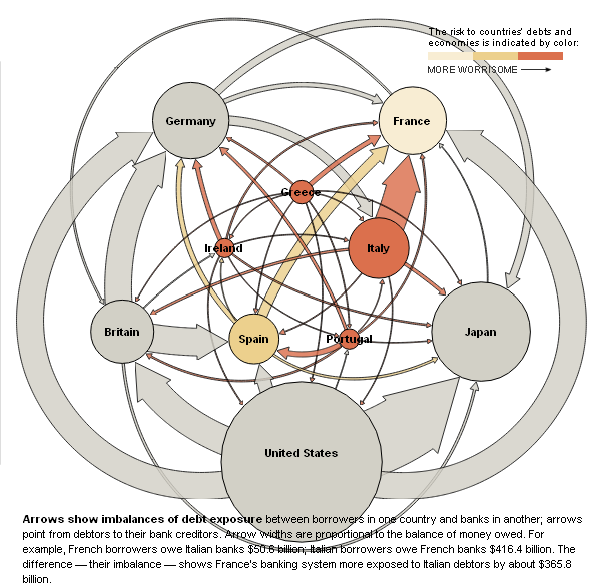 Euro Debt Crisis NYT