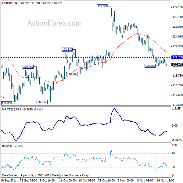 gbpjpy20111121a1