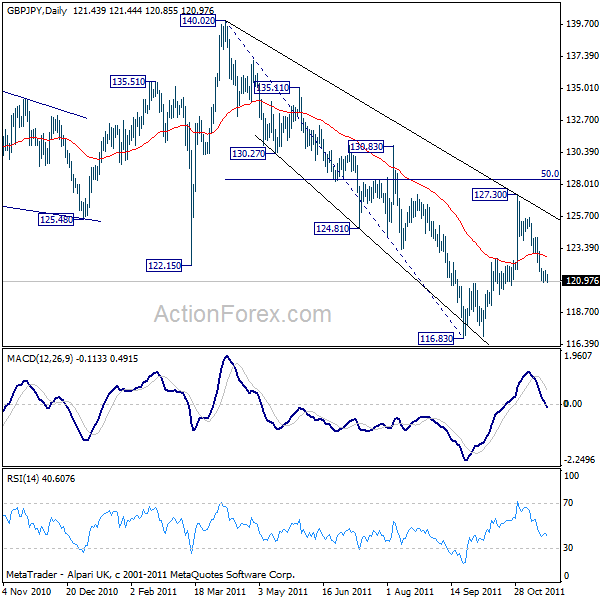 gbpjpy20111121a2