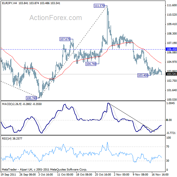 eurjpy20111121a1