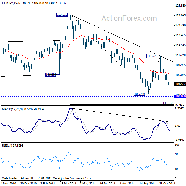 eurjpy20111121a2