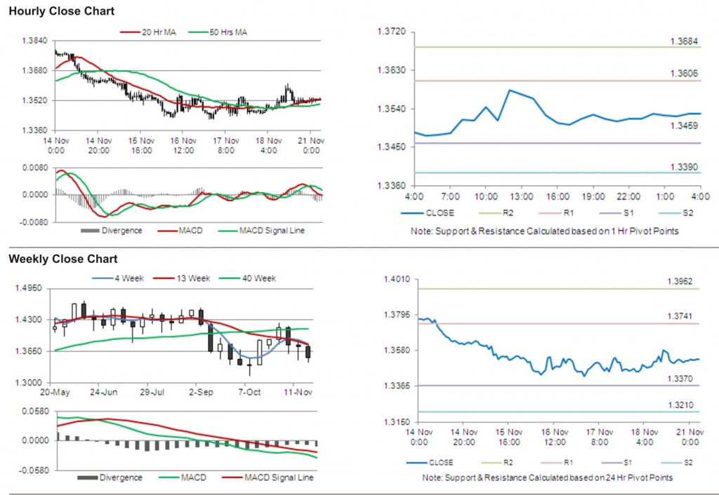 EUR-USD16-1024x706