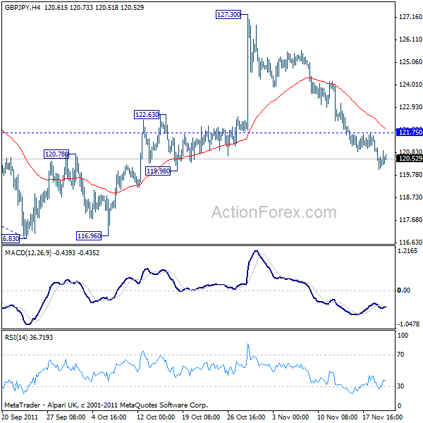 gbpjpy20111122a1