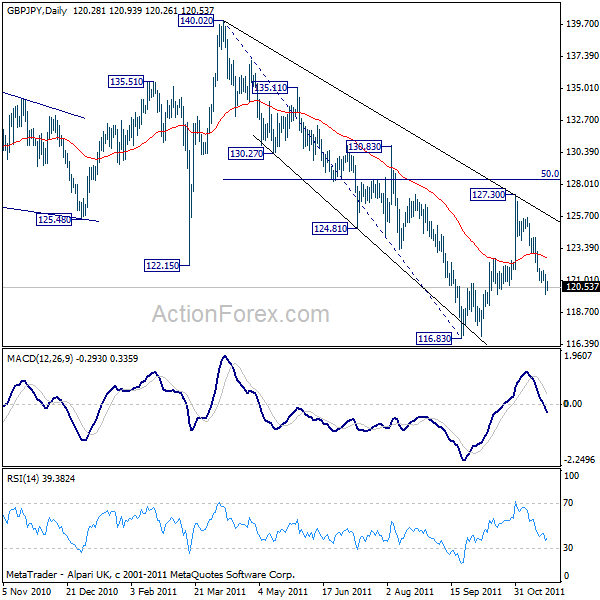 gbpjpy20111122a2