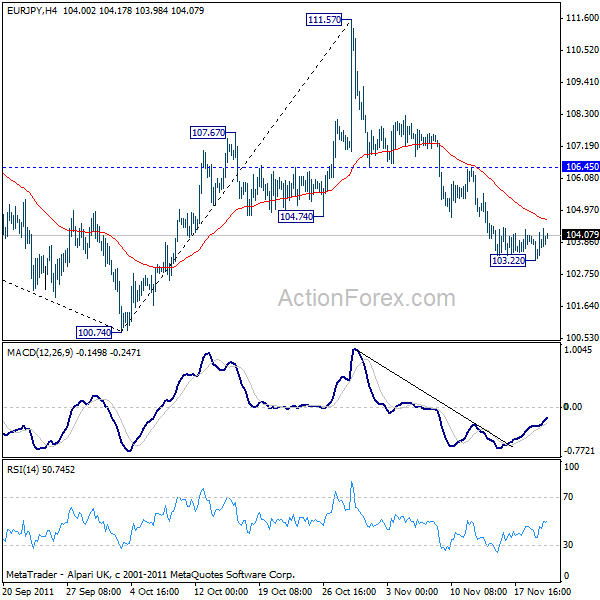 eurjpy20111122a1