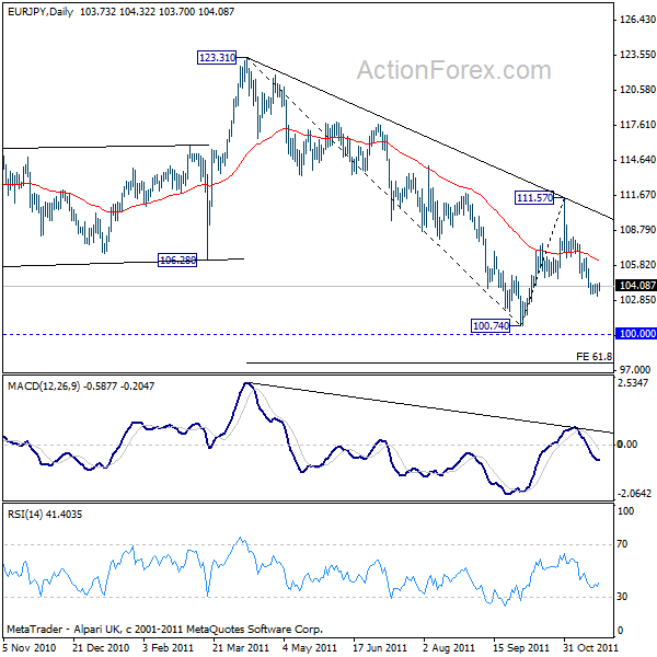 eurjpy20111122a2