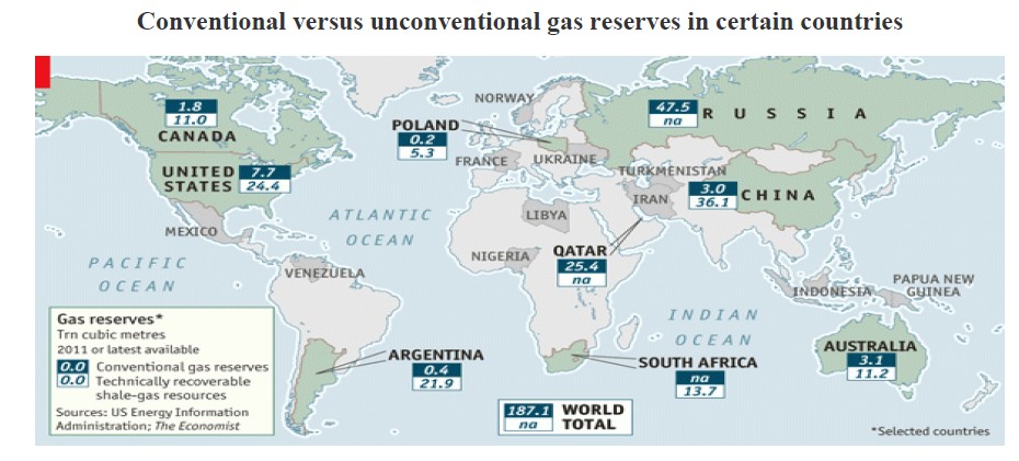 Conventional versus unconventional gas reserves in certain countries