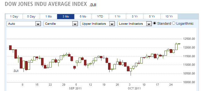 oct-31-dow