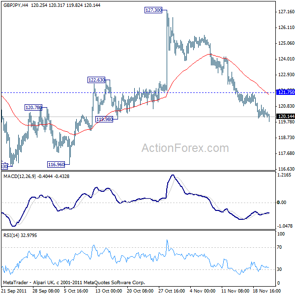 gbpjpy20111123a1