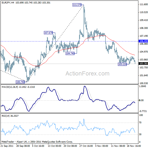 eurjpy20111123a1