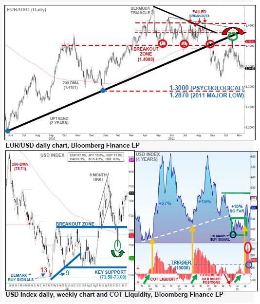 EURUSD_24-11-2011