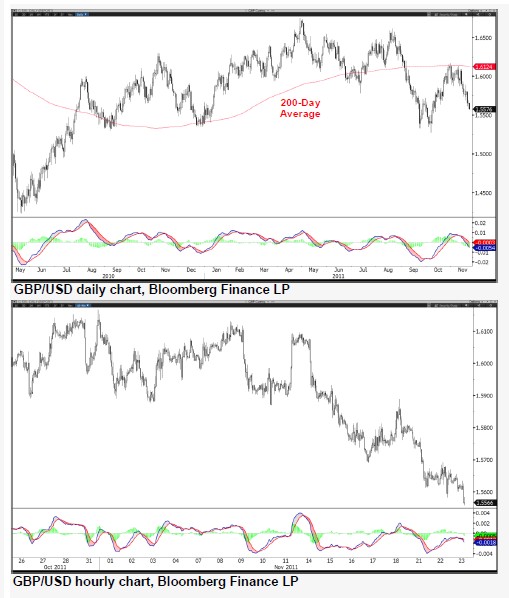 GBPUSD_24-11-2011