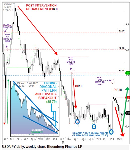 USDJPY_24-11-2011