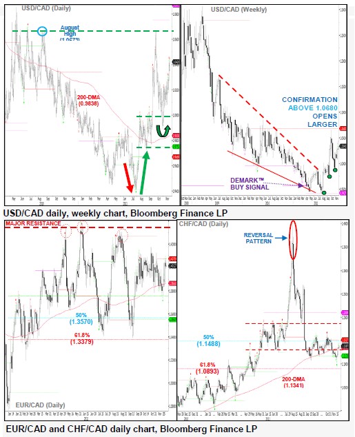 USDCAD_24-11-2011