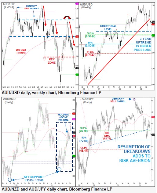 AUDUSD_24-11-2011