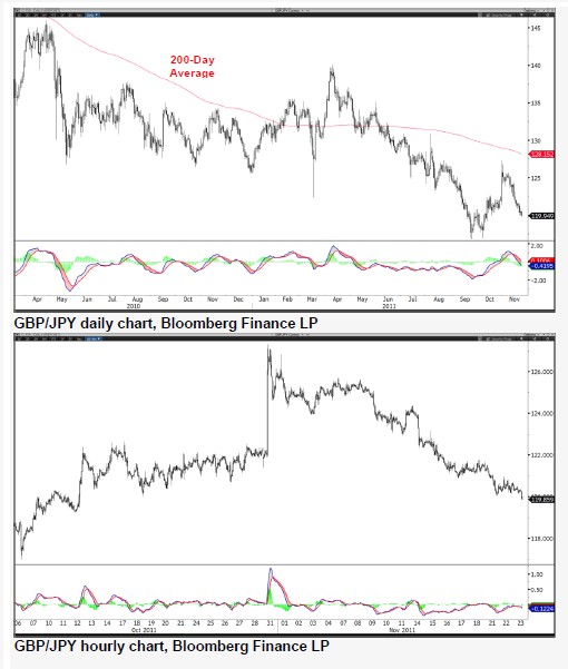 GBPJPY_24-11-2011