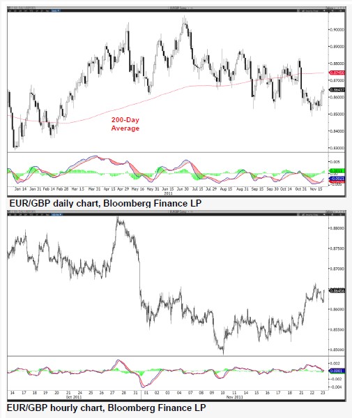 EURGBP_24-11-2011