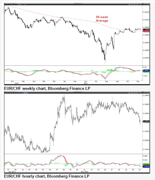 EURCHF_24-11-2011