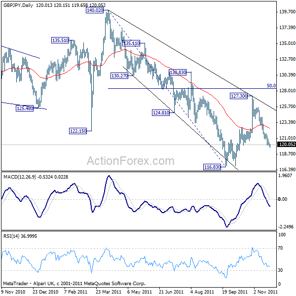 gbpjpy20111124a2