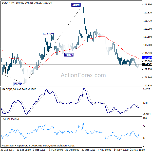 eurjpy20111124a1