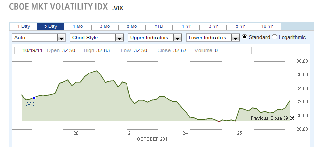 oct-26-vix-spikes