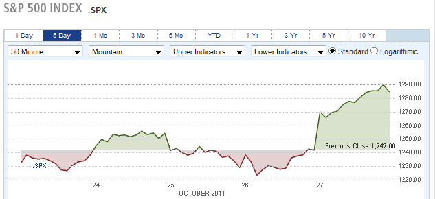 oct-28-sp-500