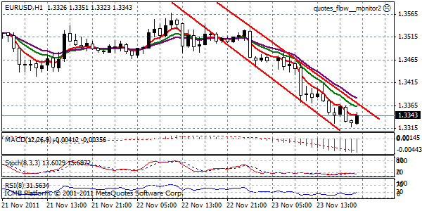 EURUSD_24-11-2011