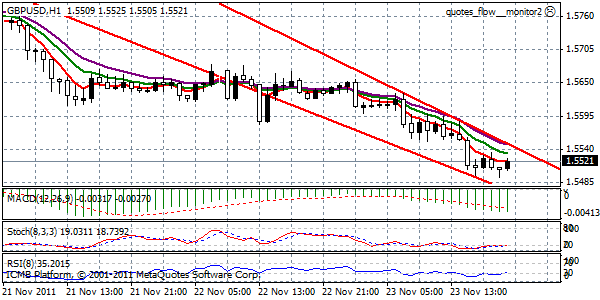 GBPUSD_24-11-2011