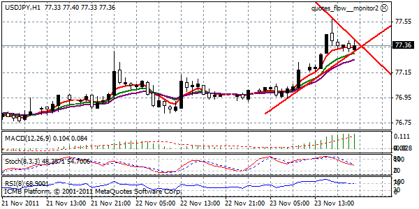 USDJPY_24-11-2011