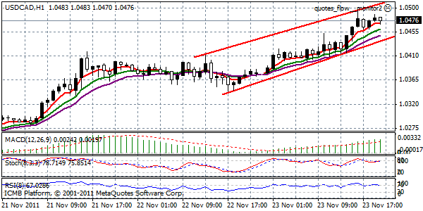 USDCAD_24-11-2011