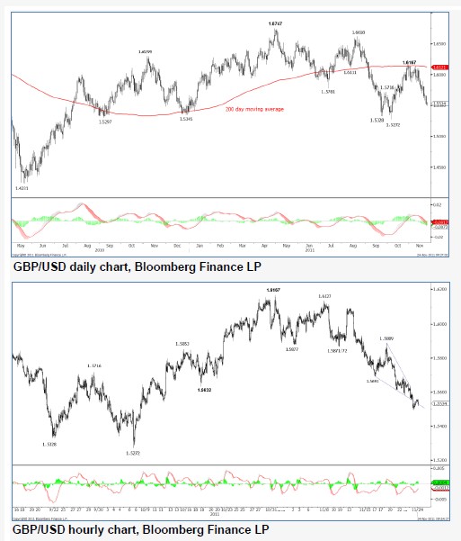 GBPUSD_24-11